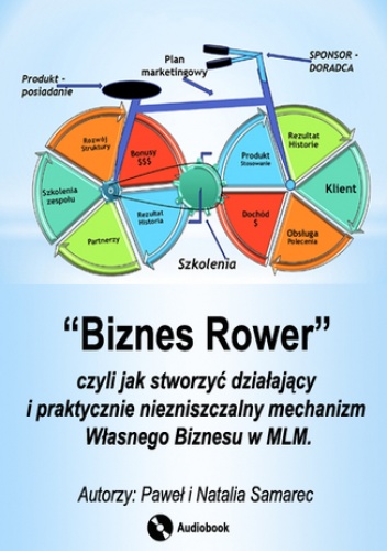 "Biznes Rower"", czyli jak stworzyć działający i praktycznie niezniszczalny mechanizm własnego biznesu w MLM" - Samarec Natalia