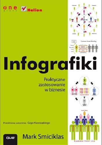 Infografiki. Praktyczne zastosowanie w biznesie