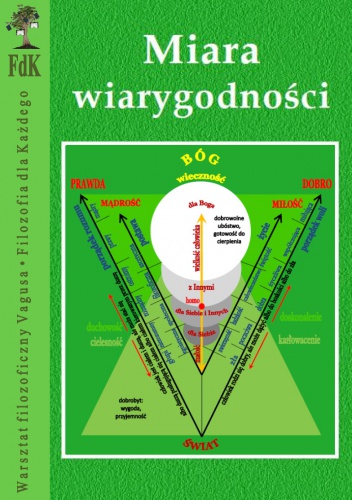 Miara wiarygodności - Vagus