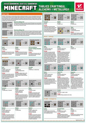 Minecraft. Tablice craftingu, alchemii i metalurgii - Bartosz Danowski, Jakub Danowski