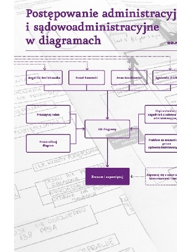 Postępowanie administracyjne i sądowoadministracyjne w diagramach