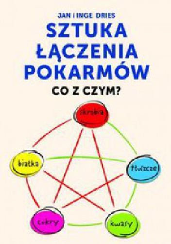 Sztuka łączenia pokarmów. Co z czym - Jan Dries, Inge Dries