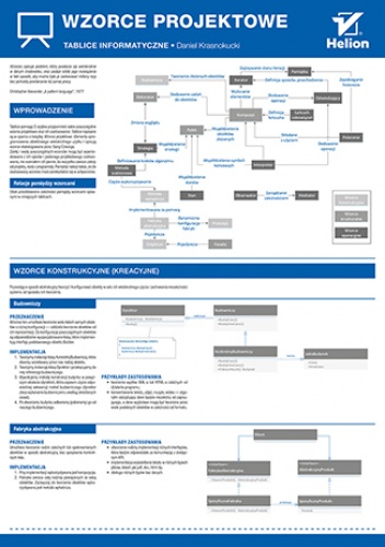 Tablice informatyczne. Wzorce projektowe - Krasnokucki Daniel