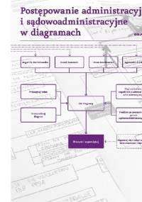 Postępowanie administracyjne i sądowoadministracyjne w diagramach